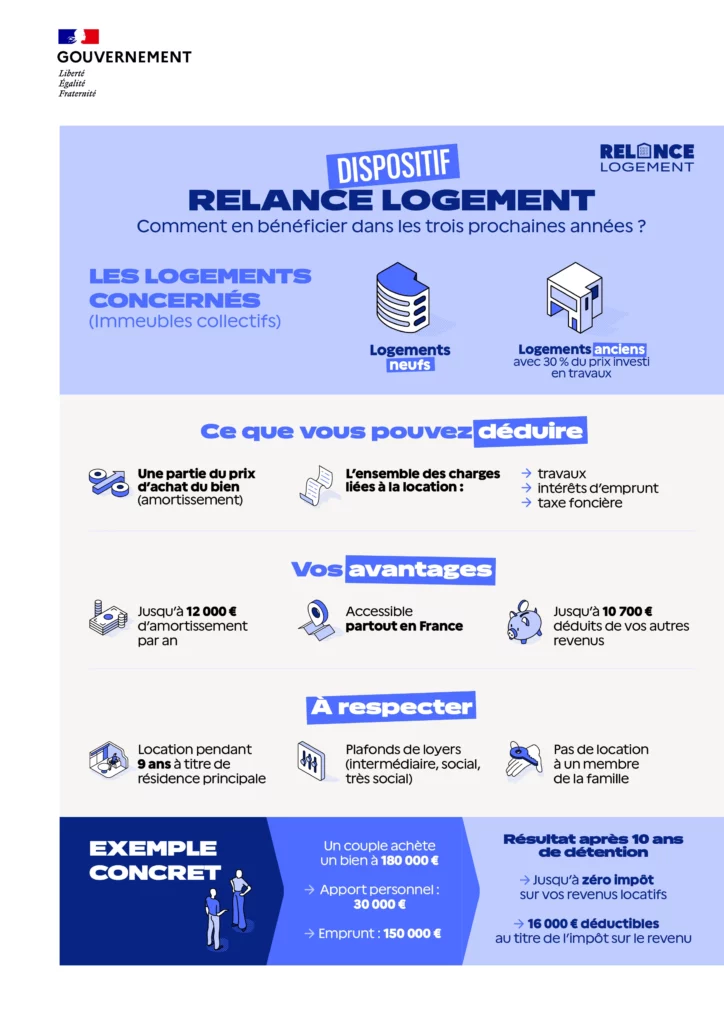 disposif relance logement pinel - unpi lorraine
